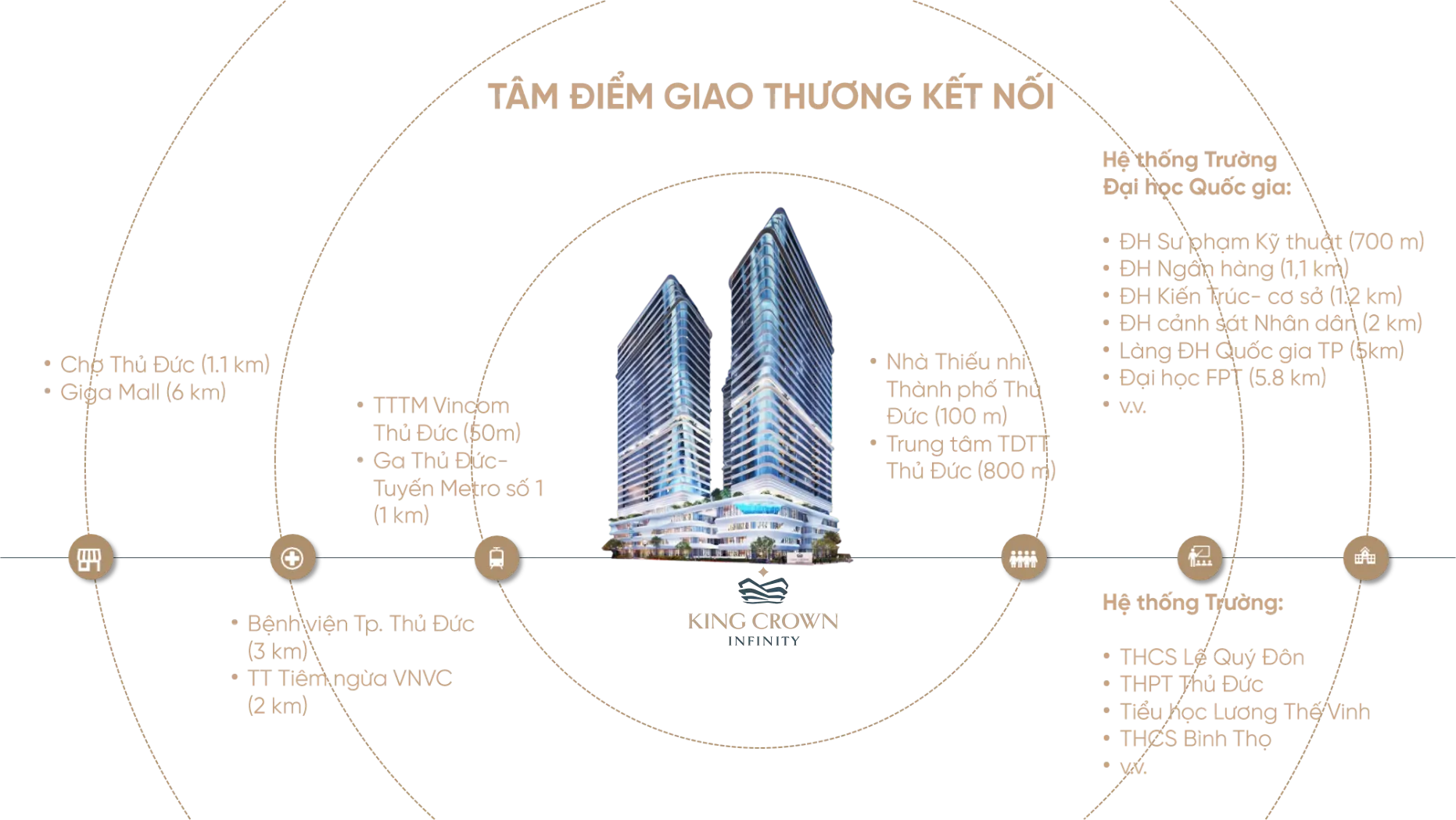 kết nối vùng từ dự án king crown infinity Võ Văn Ngân