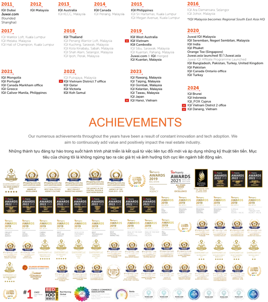 giới thiệu IQI Global