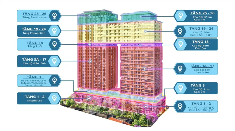 Bất động sản lâu dài Đà Nẵng