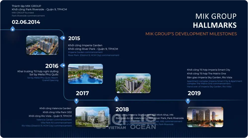 banner MIK Group dự án